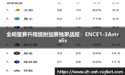 全明星赛升降级附加赛独家战报：ENCE1-3Astralis